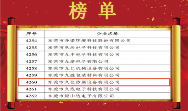 喜訊！熱烈祝賀久佳防腐獲得高新技術企業認定