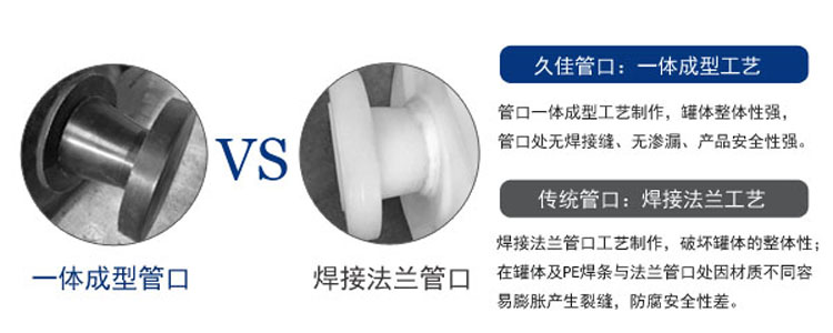 關于雙氧水儲罐選擇時的一些問題您知道多少？